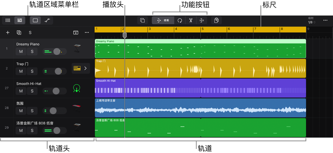 图。轨道区域显示不同的轨道和片段类型、轨道区域菜单栏、播放头和标尺。