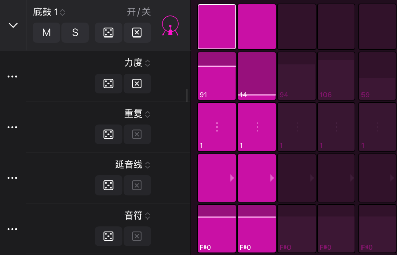 图。步进音序器中的子行。