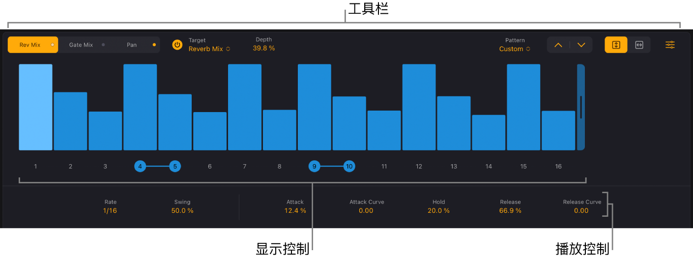 图。Step FX 的步进调制器部分,显示所有参数。