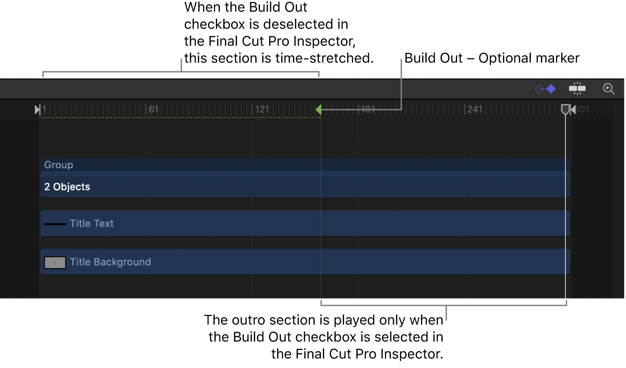 Marker „Abbau – Optional“ in der Timeline
