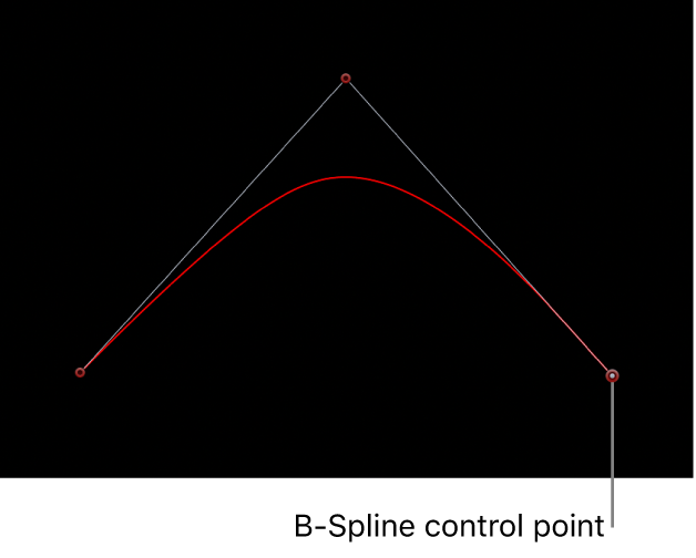 Lienzo con un punto de control B-Spline