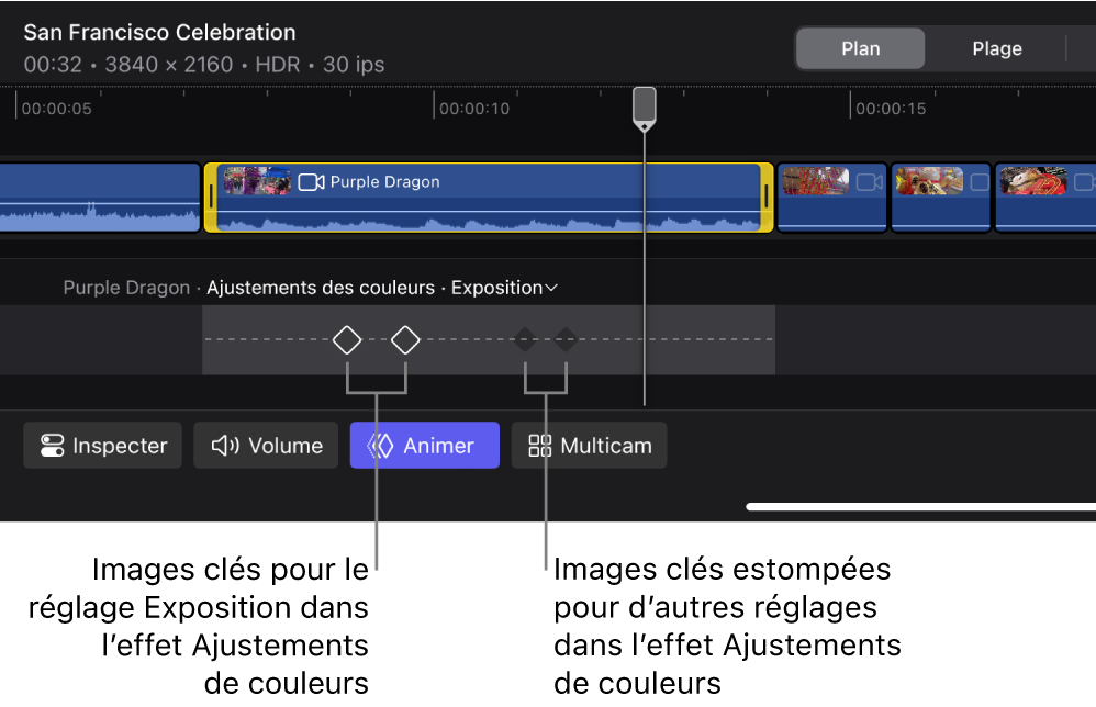 L’éditeur d’images clés dans la timeline montrant deux images clés pour le réglage Exposition dans l’effet « Ajustements des couleurs », et deux images clés estompées pour d’autres réglages dans le même effet.