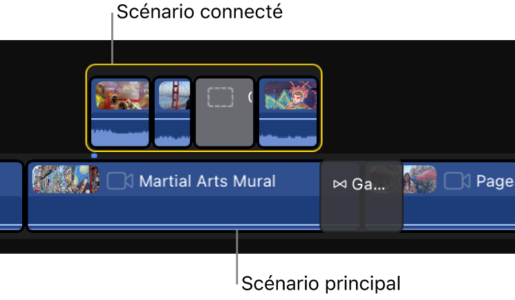 Un scénario connecté au-dessus du scénario principal dans la timeline.
