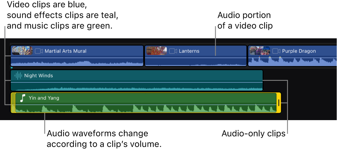 时间线中的片段,包括带音频的视频片段及纯音频片段。