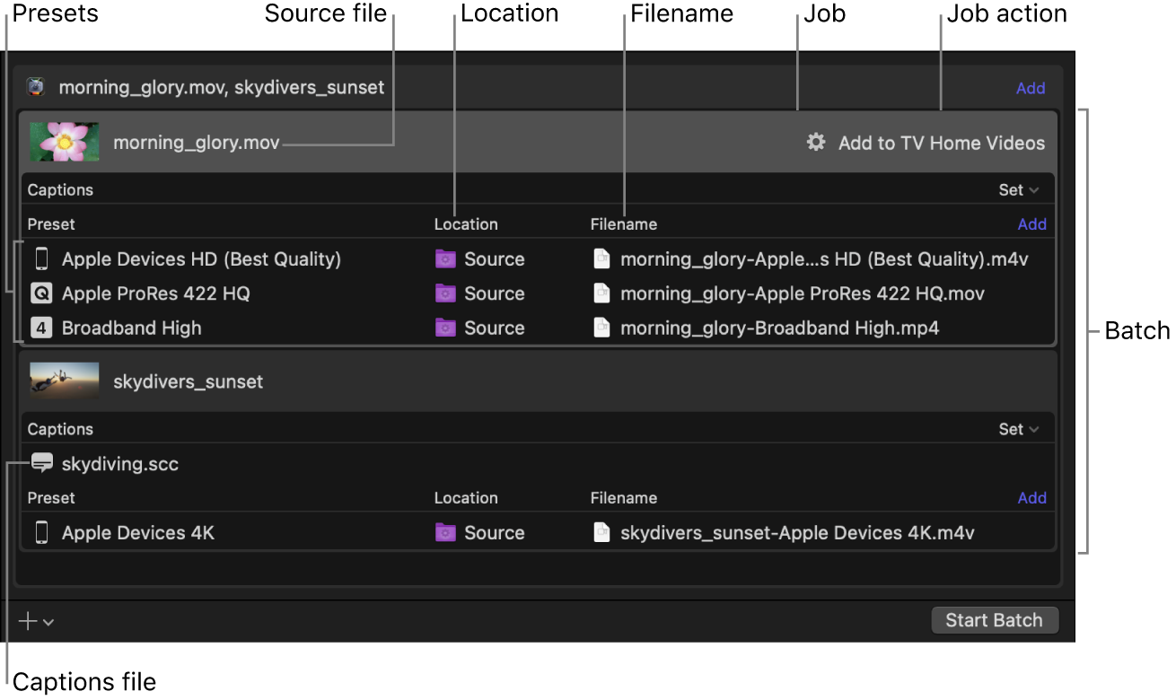 Área de lote de Compressor con dos tareas.
