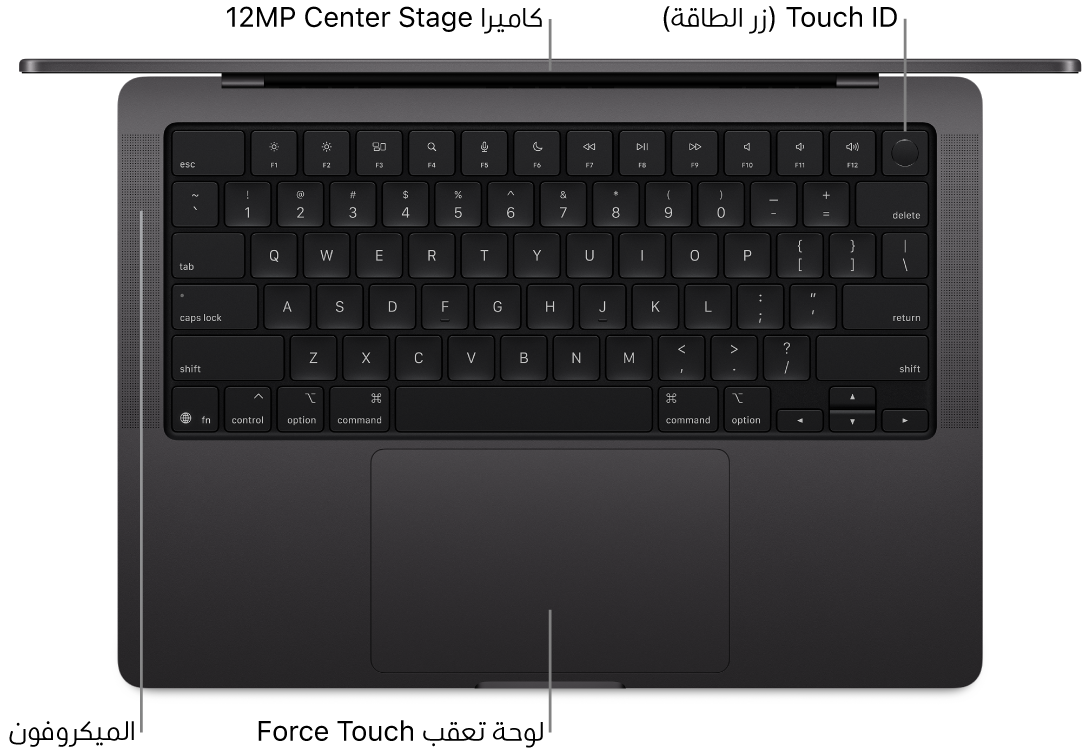 منظر علوي لـ MacBook Pro مقاس 16 بوصة مفتوح، مع وسائل شرح للكاميرا وبصمة الإصبع (زر الطاقة) والميكروفونات ولوحة تعقب الضغط القوي.