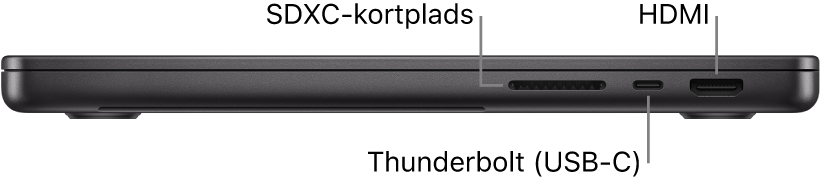Den højre side af en 14" MacBook Pro med billedforklaringer til SDXC-kortpladsen, Thunderbolt-porten (USB-C) og HDMI-porten.