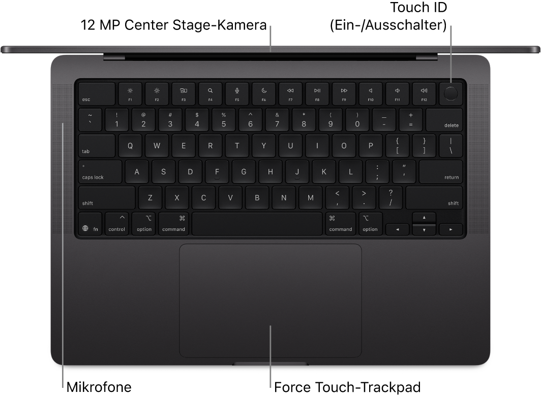 Draufsicht eines geöffneten 16″ MacBook Pro mit Beschriftungen für die Kamera, Touch ID (Ein-Ausschalter), Mikrofone und das Force Touch-Trackpad.