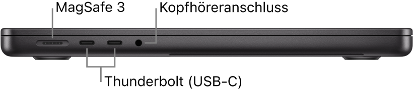 Ansicht der linken Seite des 16" MacBook Pro mit Beschriftungen des MagSafe3-Anschlusses, der zwei Thunderbolt 4-Anschlüsse (USB-C) sowie des Kopfhöreranschlusses.