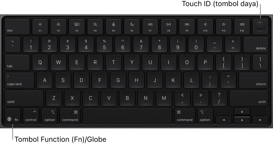 Papan ketik MacBook Pro menampilkan baris tombol function dan tombol daya Touch ID di sepanjang bagian atas, serta tombol Function (Fn)/Globe di pojok kiri bawah.