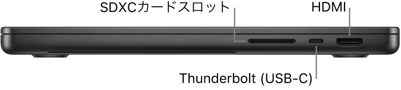 14インチMacBook Proの右側面。SDXCカードスロット、Thunderbolt(USB-C)ポート、およびHDMIポートへのコールアウト。