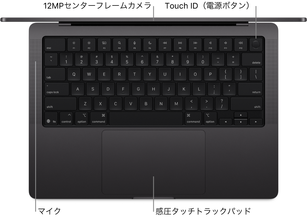 開いている16インチMacBook Proを上から見た図。カメラ、Touch ID(電源ボタン)、マイク、および感圧タッチトラックパッドへのコールアウト。