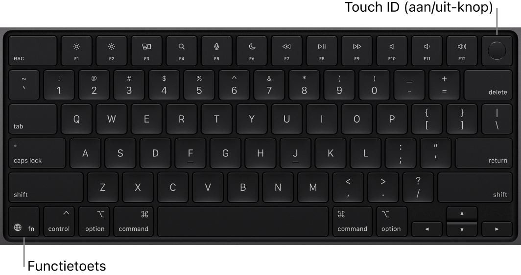 Het toetsenbord van de MacBook Pro met een rij met functietoetsen en Touch ID (de aan/uit-knop) bovenaan en de Fn-functietoets/Wereldbol-toets in de linkerbenedenhoek.