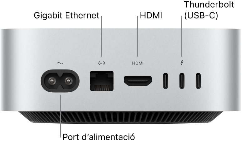 La part posterior del Mac mini amb l’M4 Pro, en què es veu el port d’alimentació, el port Gigabit Ethernet i tres ports Thunderbolt (USB-C).