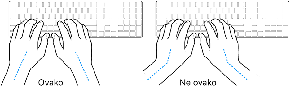 Ruke položene na tipkovnicu s prikazom pravilnog i nepravilnog položaja zapešća i ruku.