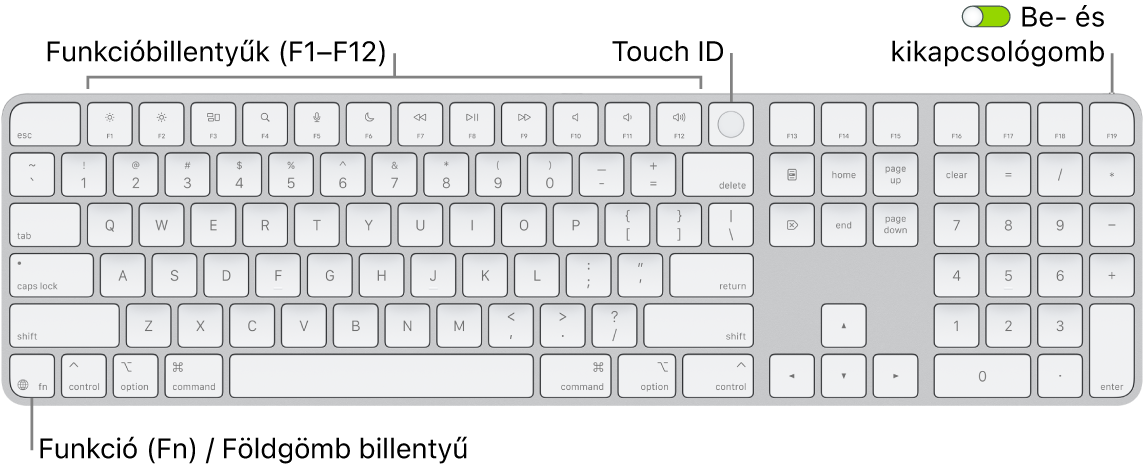 A Touch ID-val és számbillentyűzettel rendelkező Magic Keyboard, felül a funkcióbillentyűk sorával és a Touch ID-val, a Törlés billentyűtől jobbra pedig a Funkció (Fn)/földgömb billentyűvel.