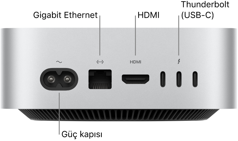 M4 Pro çipli Mac mini’nin Güç kapısının, Gigabit Ethernet kapısının, HDMI girişinin ve üç adet Thunderbolt (USB-C) kapısının görüldüğü arka tarafı.