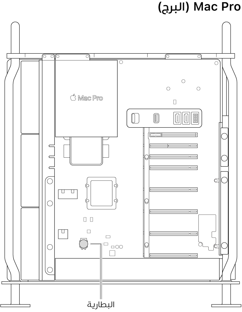 عرض لجانب مفتوح من الـ Mac Pro يوضح مكان البطارية الخلوية المعدنية.