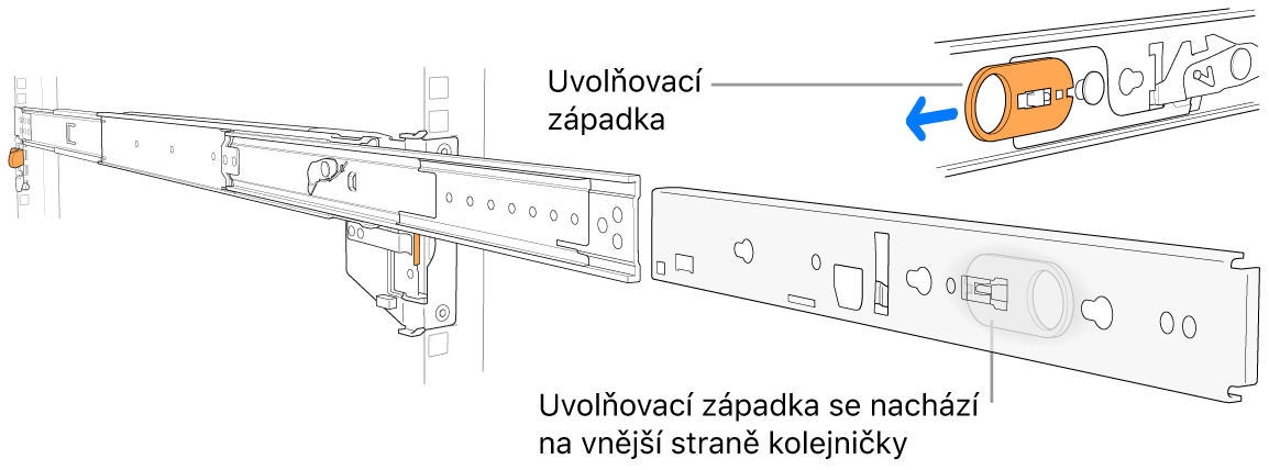 Sestava s vysunutou kolejničkou, na které je vyznačené umístění uvolňovací západky