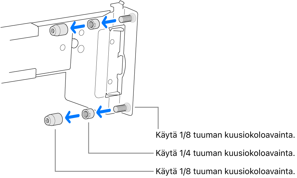 Kiskosarja, joka sopii kierteisillä rei’illä varustettuun räkkiin.