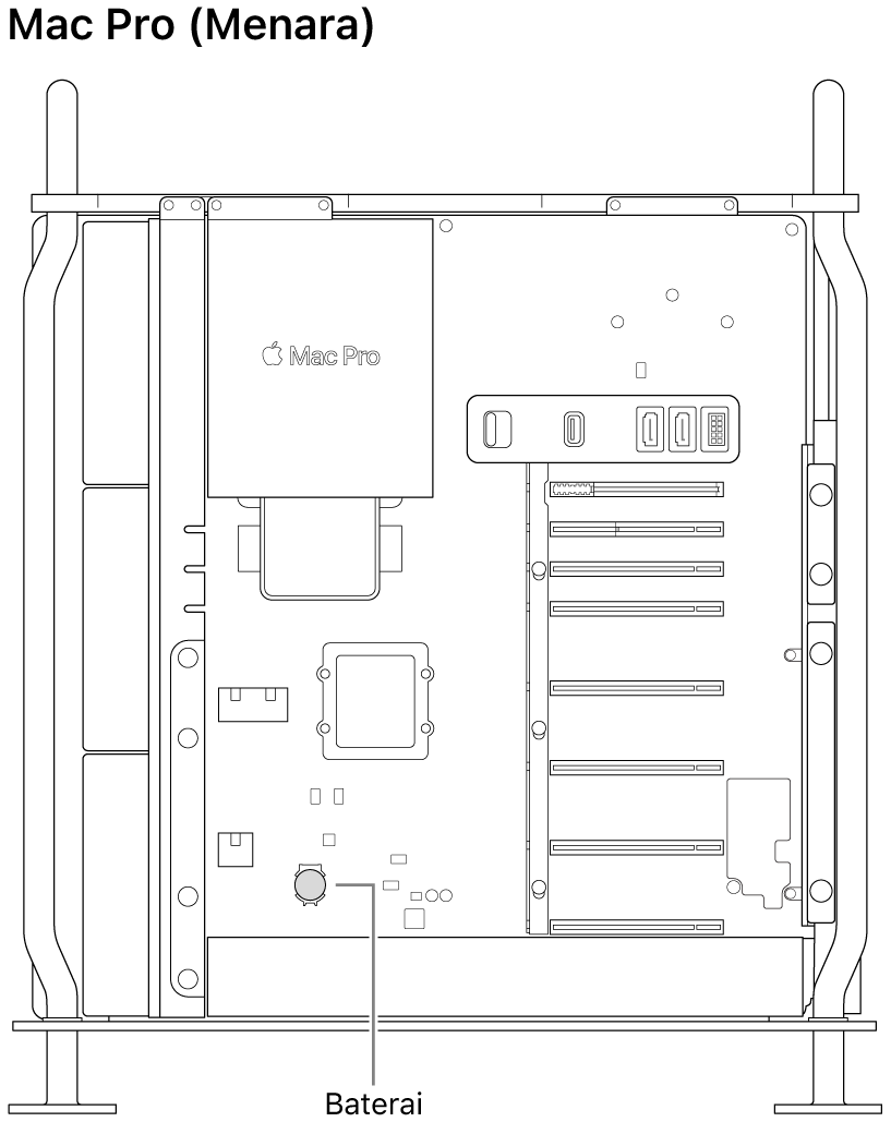 Tampilan samping Mac Pro yang terbuka mengilustrasikan lokasi baterai sel koin.