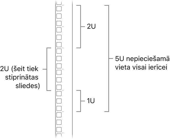 Skats uz statīvu no sāna; redzami Mac Pro datora uzstādīšanai nepieciešamie elementi.