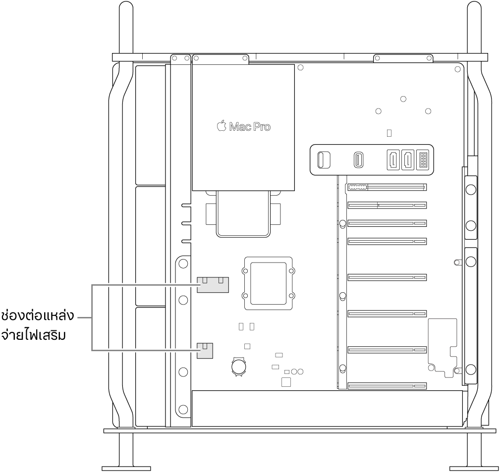 ด้านข้างของ Mac Pro ที่เปิดออกโดยมีตัวชี้บรรยายที่แสดงตำแหน่งของช่องต่อแหล่งจ่ายไฟเสริม
