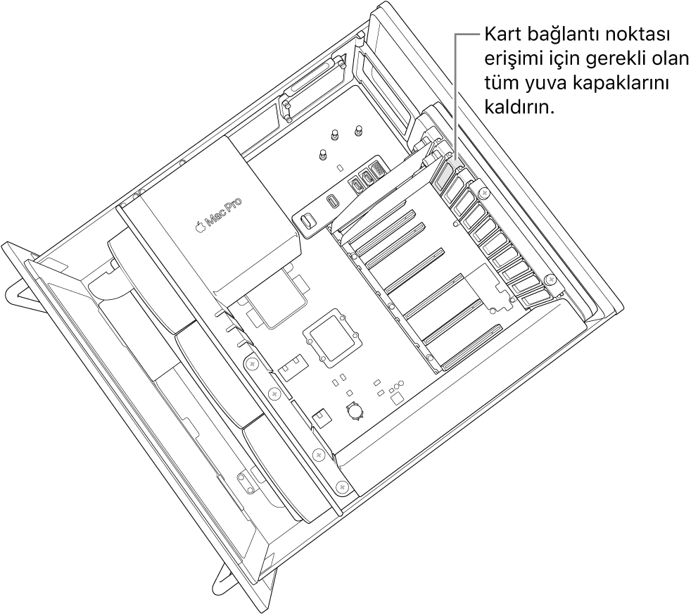 Yuva kapağı çıkarılıyor.