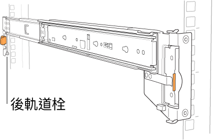 軌道組件圖示後軌道栓的位置。