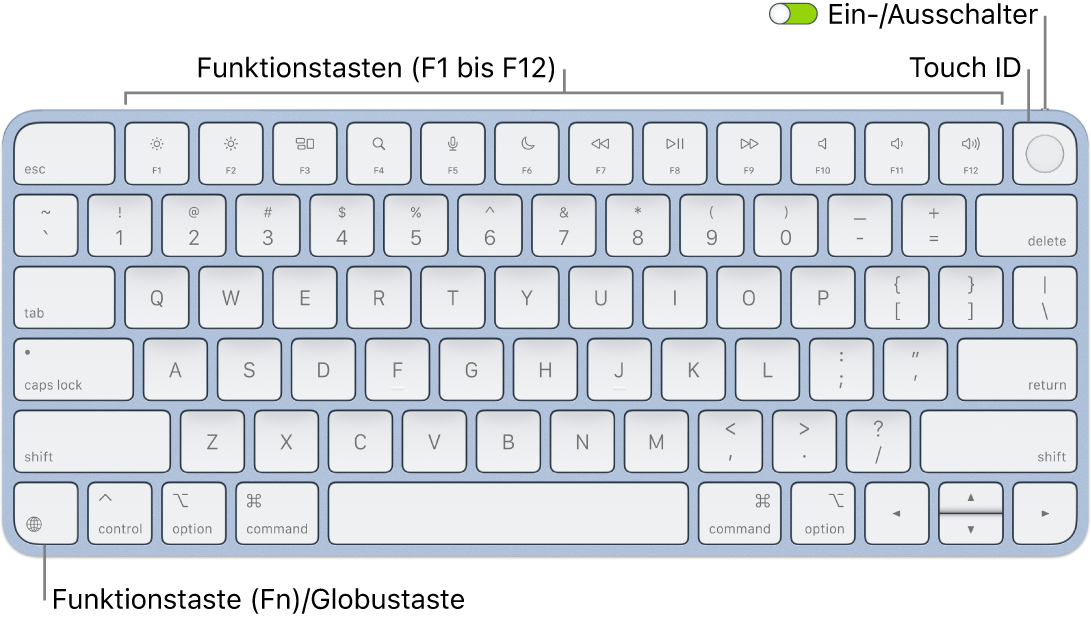 Das Magic Keyboard mit Touch ID mit den Funktionstasten und der Touch ID am oberen Rand sowie der Fn-Funktionstaste/Globustaste unten links