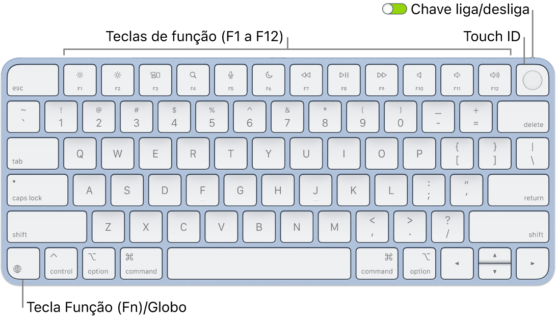 O Magic Keyboard com Touch ID mostrando a linha de teclas de função e o Touch ID ao longo da parte superior e a tecla Função (Fn)/Globo no canto inferior esquerdo.