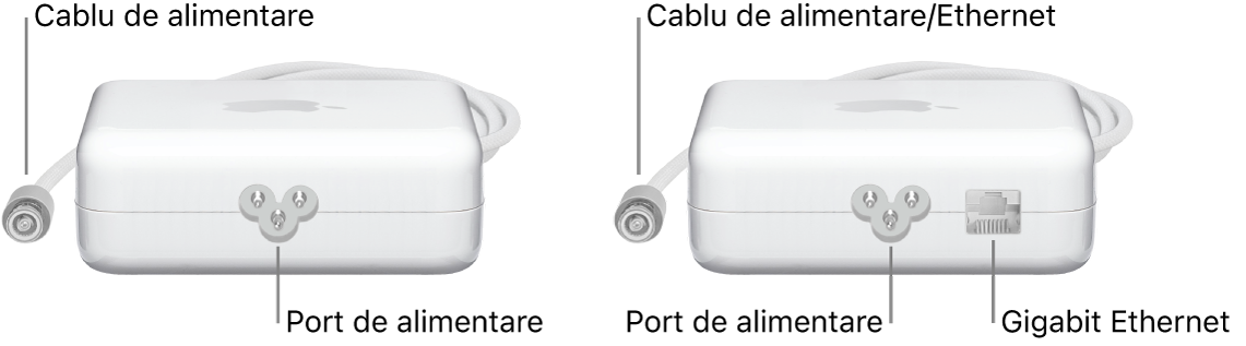 Un adaptor de alimentare fără un port Ethernet și un adaptor de alimentare cu un port Ethernet.