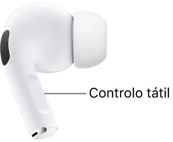 A localização do controlo táctil nos AirPods Pro 2, ao longo da haste de cada um dos AirPods.