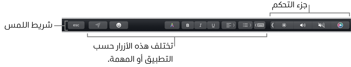 شريط اللمس عبر الجزء العلوي من لوحة المفاتيح، يعرض جزء التحكم المطوي على اليسار، والأزرار التي تختلف باختلاف التطبيق أو المهمة.