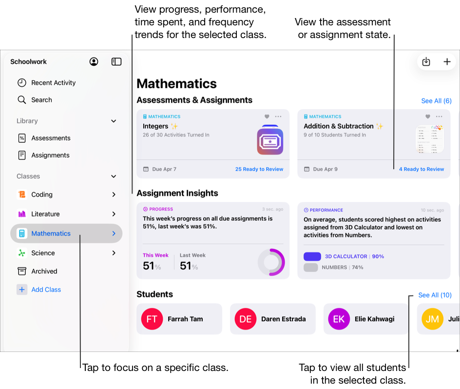 Ejemplo de una vista de clase que muestra una tarea, una evaluación, dos estadísticas y cuatro estudiantes. Usa la vista de clase para enfocarte en una clase específica, incluyendo evaluaciones, tareas, estadísticas y estudiantes asociados con la clase seleccionada. En las tarjetas de información, se muestran tendencias de avance, rendimiento, tiempo dedicado y frecuencia de la clase seleccionada. Las tarjetas de evaluación y de tarea muestran el estado de la evaluación o la tarea. Toca Ver todo para ver todos los estudiantes asociados con la clase seleccionada.