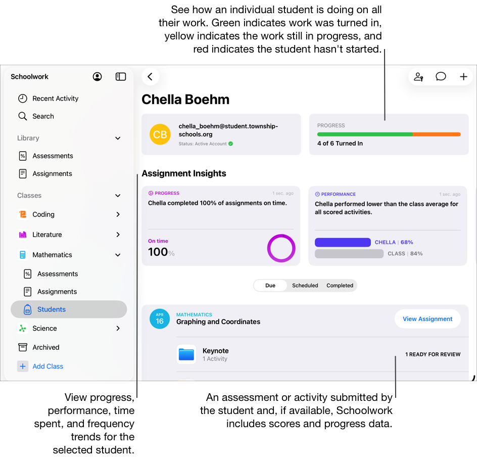 Kuvassa on esimerkki opiskelijan edistymisnäkymästä, jonka mukaan opiskelija on palauttanut neljä kuudesta arvioinnista ja tehtävästä. Tarkista opiskelijan edistymisnäkymästä, miten opiskelija edistyy kaikissa arvioinneissaan ja tehtävissään sekä tarvitseeko hän lisähaasteita tai -tukea. Yläreunan edistymispalkki näyttää opiskelijan tilitiedot ja tilan sekä ilmaisee sen, onko arviointeja ja tehtäviä palautettu (vihreä), onko niitä kesken (keltainen) vai onko niitä aloittamatta (punainen). Suoritustiedoista näet valitun opiskelijan edistymisen, tulokset ja ajankäyttötiedot. Koulutyöt-appi näyttää kullekin liitteelle sen, onko opiskelija palauttanut työn. Lisäksi Koulutyöt liittää mukaan tuloksen ja edistymistiedot, jos ne ovat saatavilla.