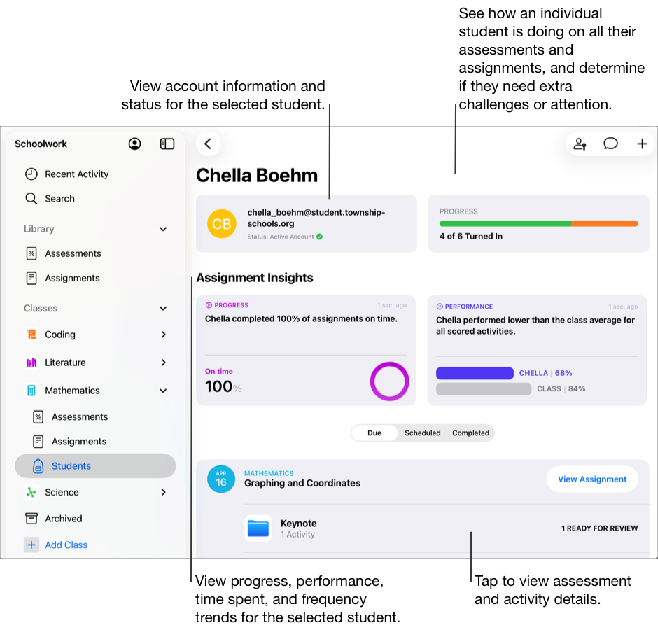 एक सैंपल विद्यार्थी प्रगति दृश्य जो दिखा रहा है कि विद्यार्थी ने छह असेसमेंट और असाइनमेंट में से चार जमा कर दिए हैं। प्रत्येक विद्यार्थी अपने सभी असेसमेंट और असाइनमेंट में कैसा प्रदर्शन कर रहे हैं यह देखने के लिए विद्यार्थी प्रगति दृश्य का उपयोग करें और तय करें कि विद्यार्थी को अतिरिक्त चुनौती या ध्यान दिए जाने की ज़रूरत है या नहीं। विद्यार्थी प्रगति दृश्य खाते की जानकारी और चयनित विद्यार्थी का स्टेटस दिखाता है। विद्यार्थी प्रगति में चयनित विद्यार्थी की प्रगित, परफ़ॉर्मेंस, बिताया गया समय और आवृत्ति संबंधी रुझआन दिखाने वाले इनसाइट शामिल होते हैं। विवरण देखने के लिए किसी असेसमेंट या असाइनमेंट पर टैप करें।