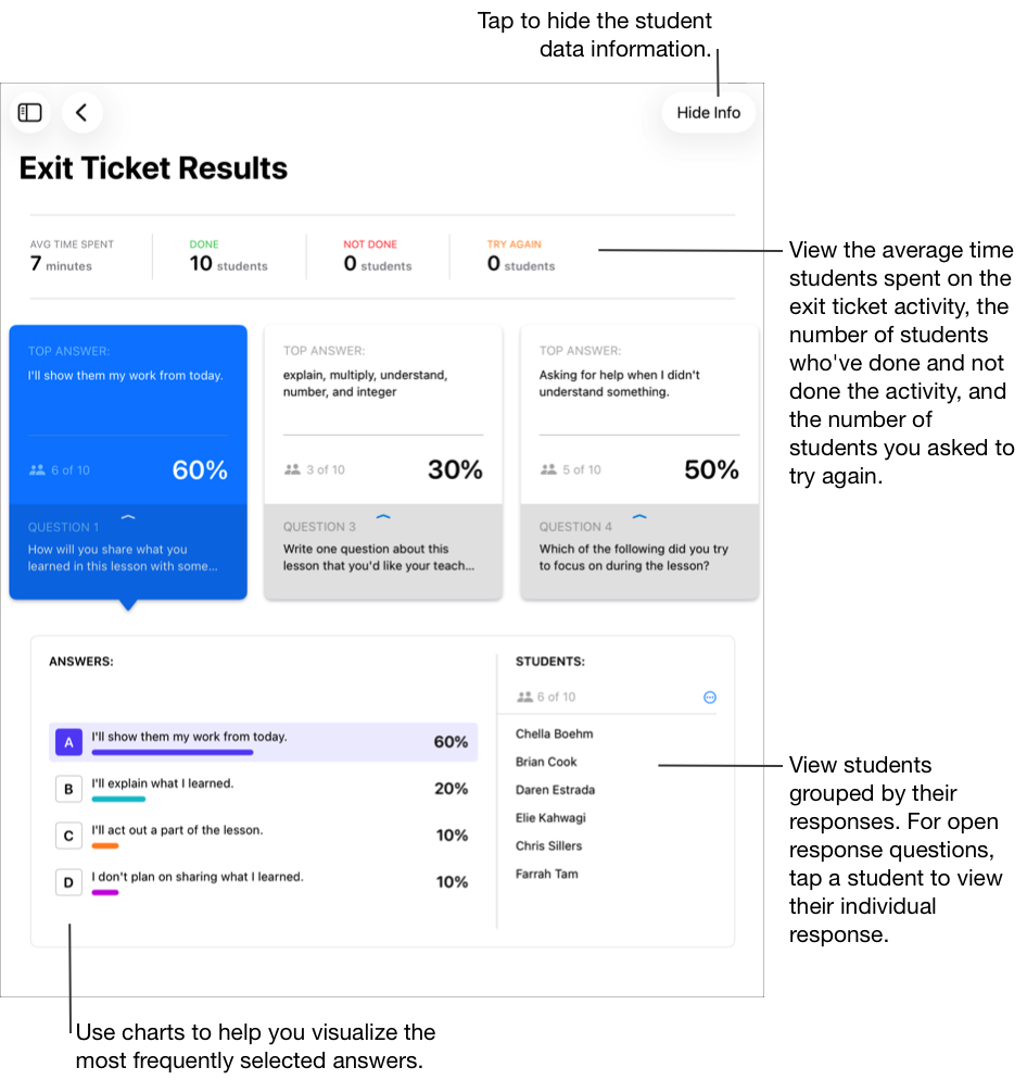 Contoh paparan Keputusan Exit Ticket yang menunjukkan jawapan teratas pertama yang dipilih, serta memaparkan jawapan dan pelajar yang berkaitan. Ketik Sembunyikan Info di bahagian atas tetingkap untuk menyembunyikan maklumat data pelajar. Lihat maklumat data pelajar yang menunjukkan purata masa yang diluangkan oleh pelajar untuk aktiviti exit ticket, bilangan pelajar yang telah selesai dan belum selesai melakukan aktiviti, serta bilangan pelajar yang anda minta untuk Cuba Lagi. Gunakan carta untuk membantu anda menggambarkan jawapan yang paling kerap dipilih. Gunakan senarai Pelajar untuk melihat pelajar yang dikumpulkan mengikut respons mereka. Untuk soalan respons terbuka, ketik pelajar untuk melihat setiap respons mereka.