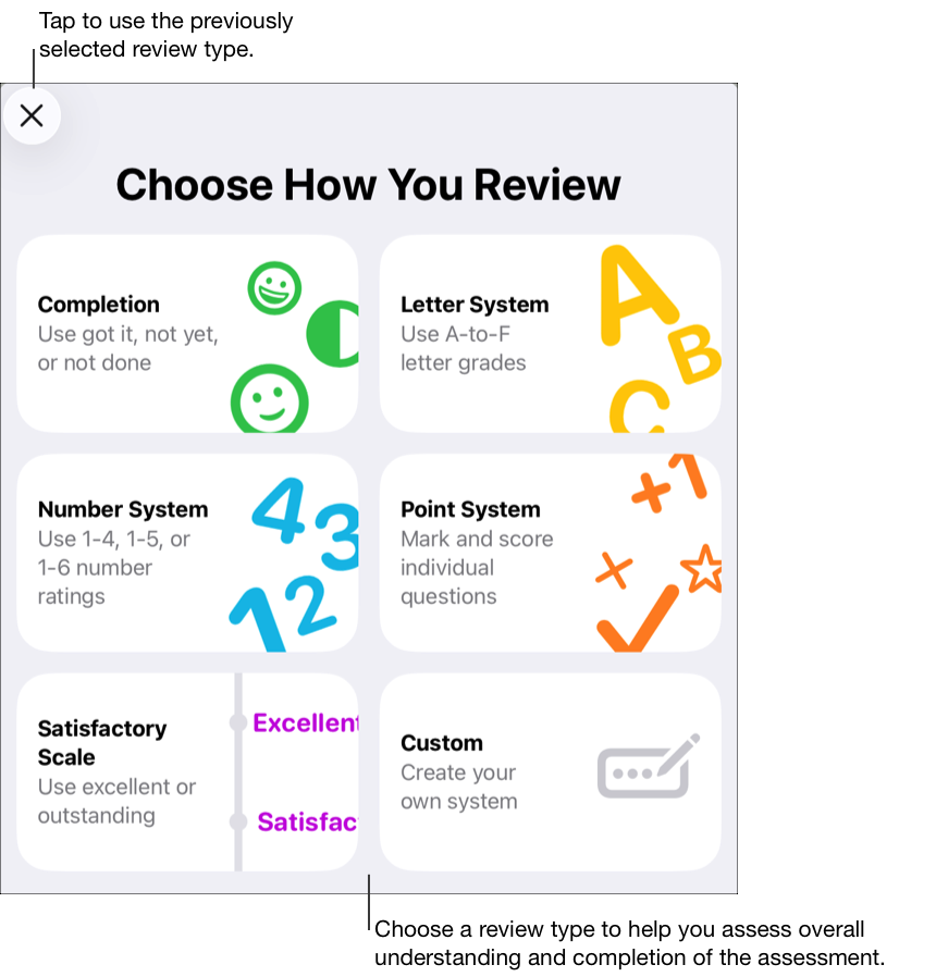 O painel pop-up “Escolha como você avalia” mostra os tipos de revisão que o Projeto Escolar oferece, incluindo a opção Personalizado, que você pode usar para criar seu próprio tipo de revisão com emojis, números, letras e mais. Escolha um tipo de revisão para ajudar você a avaliar a compreensão geral e a conclusão da avaliação. Toque no botão Fechar para usar o tipo de revisão selecionado anteriormente.