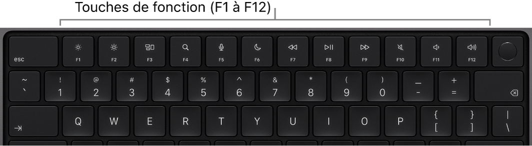 Clavier du MacBook Pro affichant la rangée supérieure de touches de fonction.