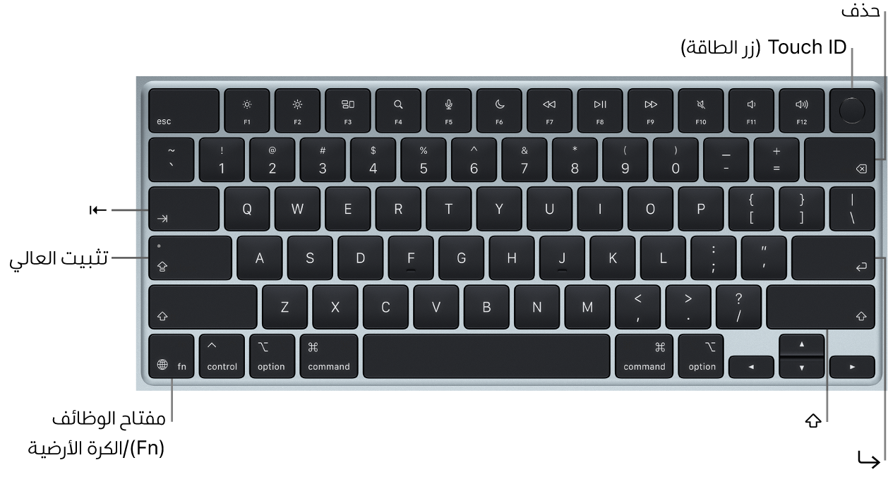 لوحة مفاتيح MacBook Air يظهر بها زر بصمة الإصبع في الجزء العلوي الأيسر، ومفتاح Function في الزاوية السفلية اليمنى، ومفاتيح ⇤ و ⇪ و ⇧ و ⌦ و ⮑.