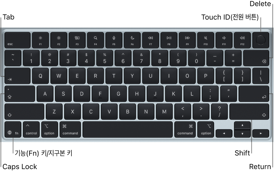 상단 오른쪽의 Touch ID 버튼, 왼쪽 하단 모서리의 기능 키 및 Tab, Caps Lock, Shift, Delete 및 Return 키가 표시된 MacBook Air 키보드.