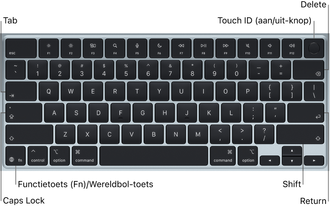 Het toetsenbord van de MacBook Air met de Touch ID-knop rechtsboven, de Fn-functietoets in de linkerbenedenhoek en de toetsen Tab, Caps Lock, Shift, Delete en Return.