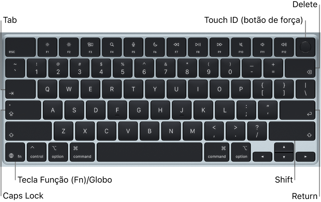 Teclado do MacBook Air mostrando o botão do Touch ID na parte superior direita, a tecla Função no canto inferior esquerdo e as teclas Tab, Caps Lock, Shift, Delete e Return.