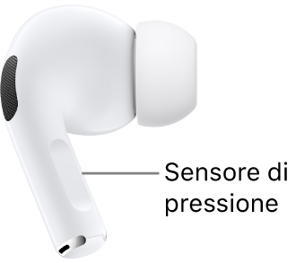 La posizione del sensore di pressione sugli AirPods Pro 1, lungo l’asticella dei due auricolari.
