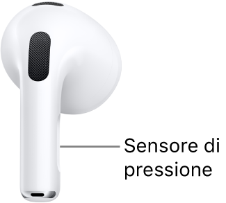 La posizione del sensore di pressione sugli AirPods 3, lungo l’asticella dei due auricolari.