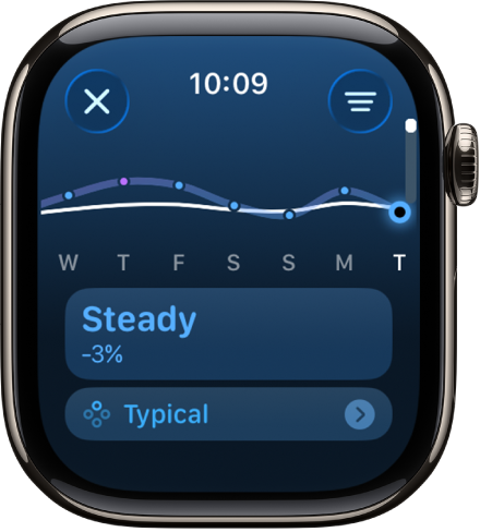 A screen in the Activity app showing a training load estimation.
