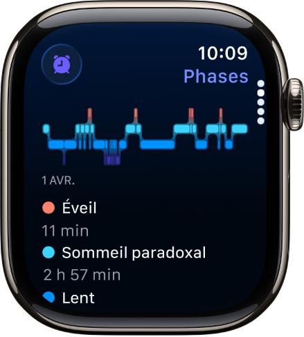 L’app Sommeil affichant une estimation du temps passé éveillé et de la durée des phases de sommeil paradoxal, lent et profond.