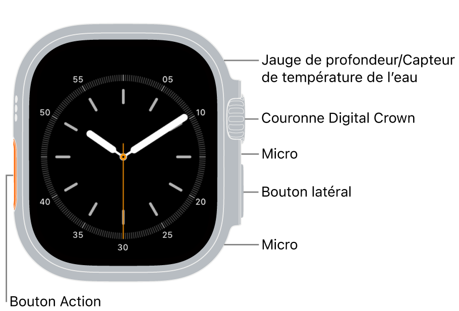 L’avant de l’Apple Watch Ultra 3, avec l’écran affichant le cadran et, sur le côté de la montre, de haut en bas, le capteur de profondeur et de température de l’eau, la Digital Crown, le micro, le bouton latéral et un autre micro.