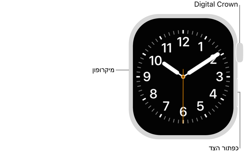 תצוגה חזיתית של ה-Apple Watch Series 11, כשעל הצג מופיע עיצוב השעון, וה-Digital Crown, המיקרופון וכפתור הצד מופיעים בסדר הזה מלמעלה למטה בצדו של השעון.